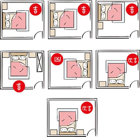 睡床風水|失眠怎麼辦？床位擺放風水超重要！6大「床位禁忌、。